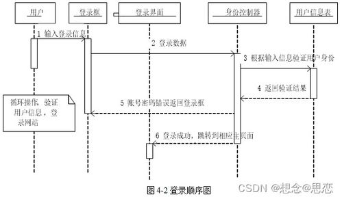 基于springboot的网上订餐系统设计与实现