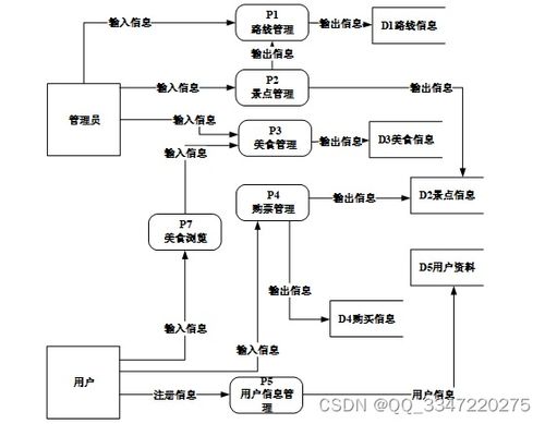 免费领源码 python mysql数据库 旅游路线规划网站 94256,计算机毕业设计项目推荐上万套实战教程java php,node.js,c python 大屏可视化