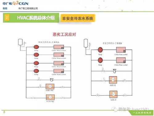 精彩继续 华龙一号 hvac系统设计实践