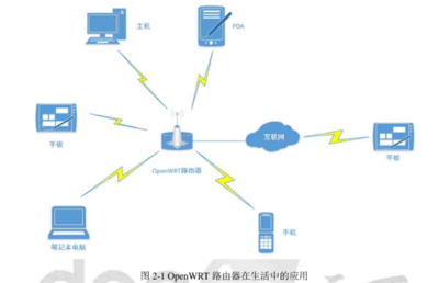 openwrt如何改本地ip地址