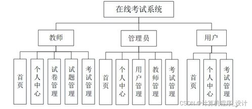 在线考试系统的设计与实现887q19计算机毕设jsp