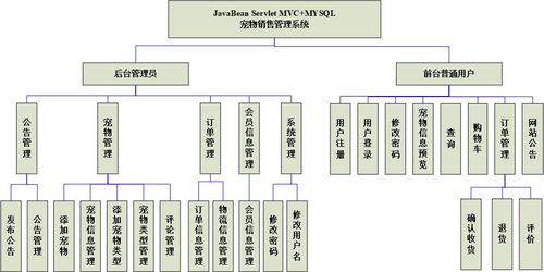 javaweb网上购物系统之宠物用品商店的设计与实现ssmspring框架mysql数据库idea开发工具