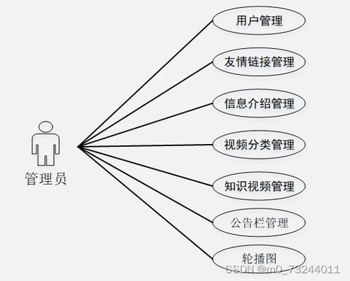 springboot基于知识图谱的短视频推荐系统设计与实现毕业设计源码231115