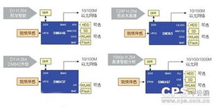 可编程soc在数字视频监控中的应用2 3