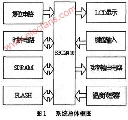 arm9的典型应用