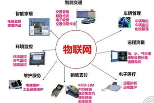 深度分析 物联网操作系统技术路线之争及中国厂商的机遇