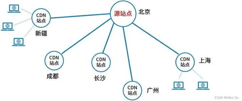 系统架构设计高级技能 web架构设计