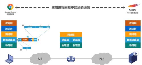 笔记4 计算机网络的体系结构