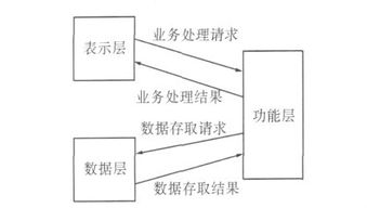 基于智能手机的干线公路养护数据采集系统的设计与实现