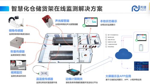 基于低功耗物联网的仓库货架在线监测系统方法