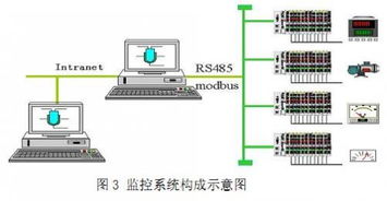 基于modbus总线的选矿计量网络监控系统开发