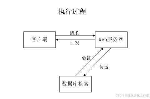 基于java社区管理与服务系统的设计与实现 源码 lw 部署文档 讲解等