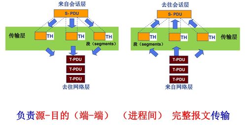 计算机网络第一章补充整理 计算机网络体系结构