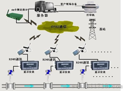 热电厂远程计量管理系统,热力站远程监控系统图片_高清图_细节图-青岛