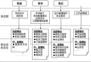 计算机网络技术专业